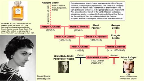 coco chanel familie|who inherited coco chanel's estate.